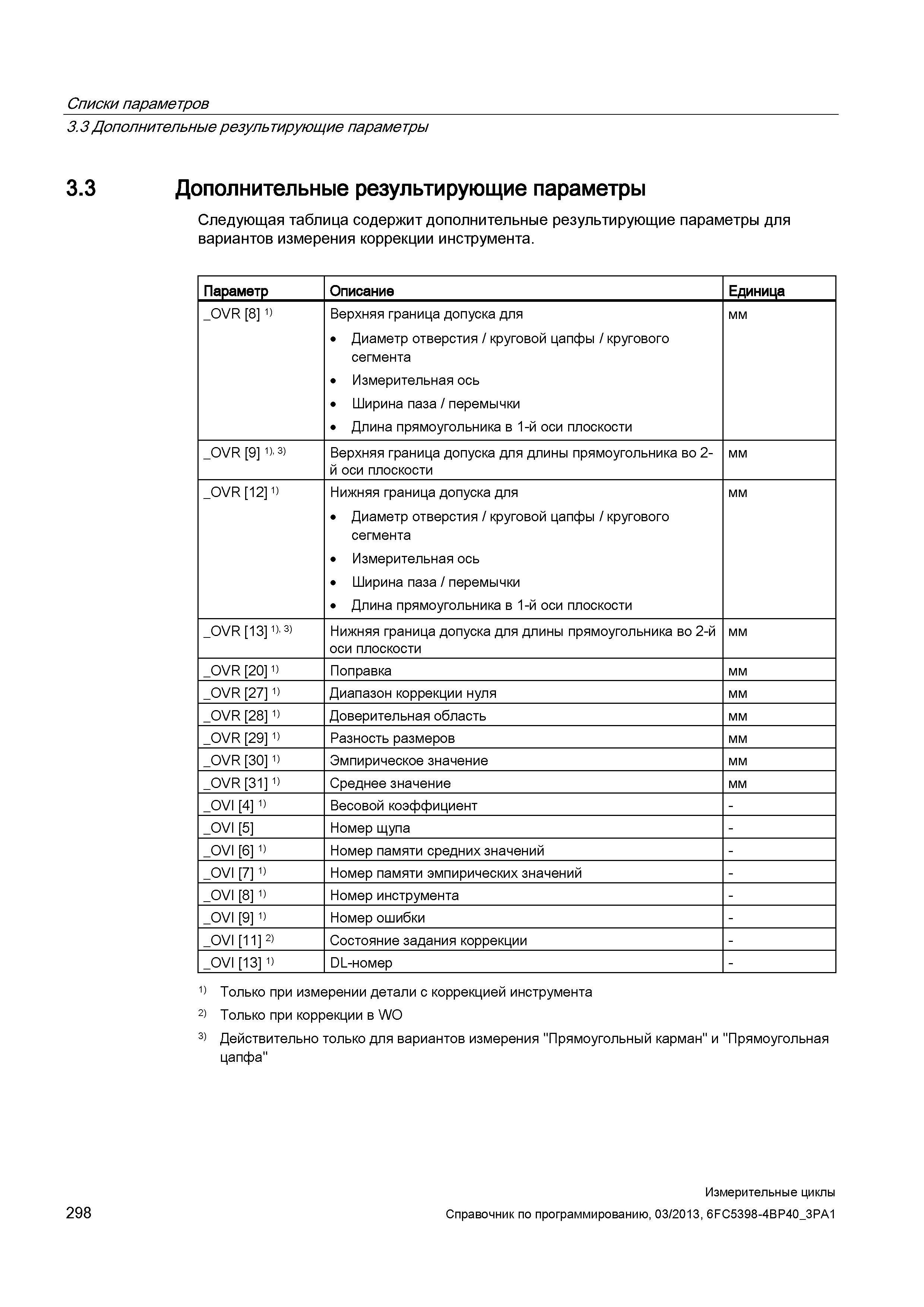 298 Списки параметров 3 3 Дополнительные результирующие параметры 3 3 Дополнительные результирующие параметры Следующая таблица содержит дополнительн Руководство SIEMENS SINUMERIK 840D sl / 828D Программирование измерительных циклов числового программного управления (ЧПУ) металлорежущих станков Вер. 2013 Стр. 298