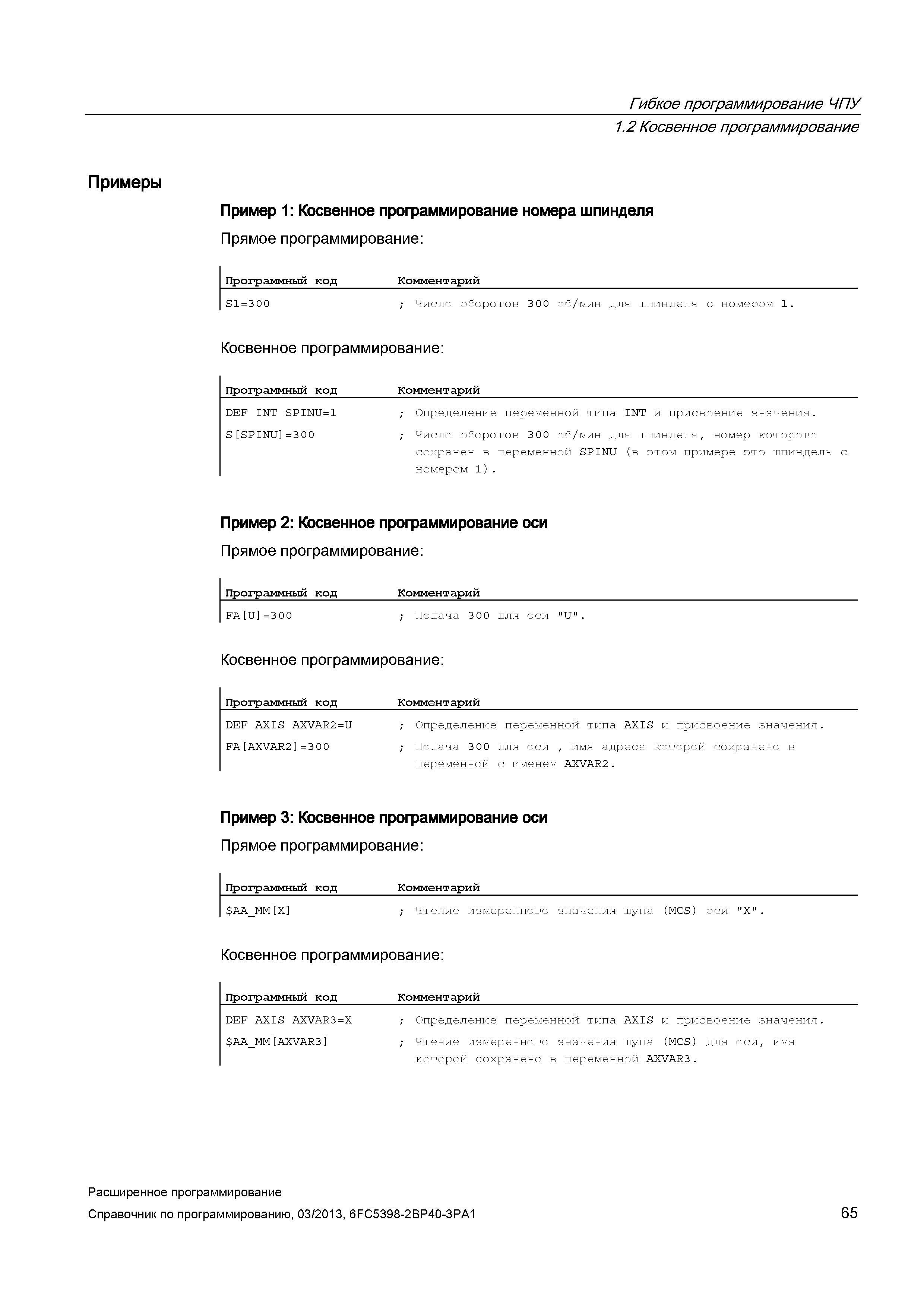 65 Гибкое программирование ЧПУ Примеры Косвенное программирование номера шпинделя Прямое программирование Руководство SIEMENS SINUMERIK 840D sl / 828D Расширенное программирование стоек числового программного управления (ЧПУ) металлорежущих станков вер. 2013 Стр. 65