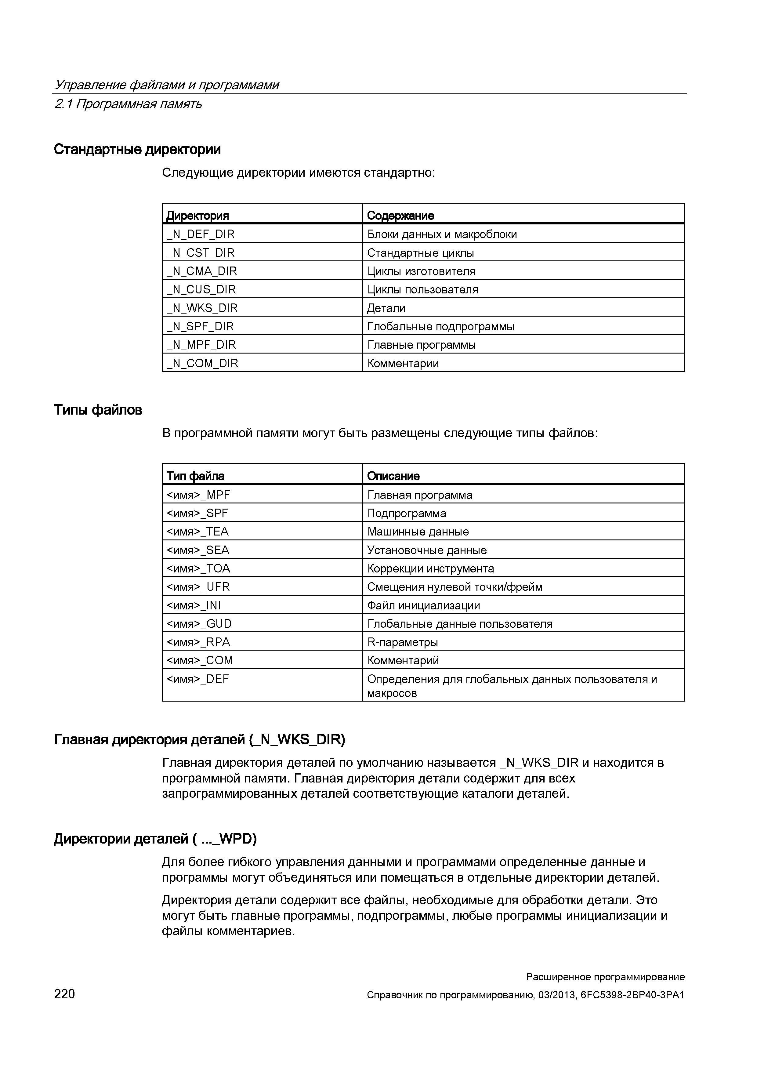220 Управление файлами и программами 2 1 Программная память Стандартные директории Следующие директории имеются стандартно: Директория Содержание Руководство SIEMENS SINUMERIK 840D sl / 828D Расширенное программирование стоек числового программного управления (ЧПУ) металлорежущих станков вер. 2013 Стр. 220