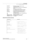 343 Трансформации 6 2 3-, 4- и 5-осевая трансформация (TRAORI) ORICONTO A6= B6= C6= NUT=угол NUT=+179 NUT=-181 ORICONIO A7= B7= C7= PHI PSI Возм Руководство SIEMENS SINUMERIK 840D sl / 828D Расширенное программирование стоек числового программного управления (ЧПУ) металлорежущих станков вер. 2013 Стр. 343