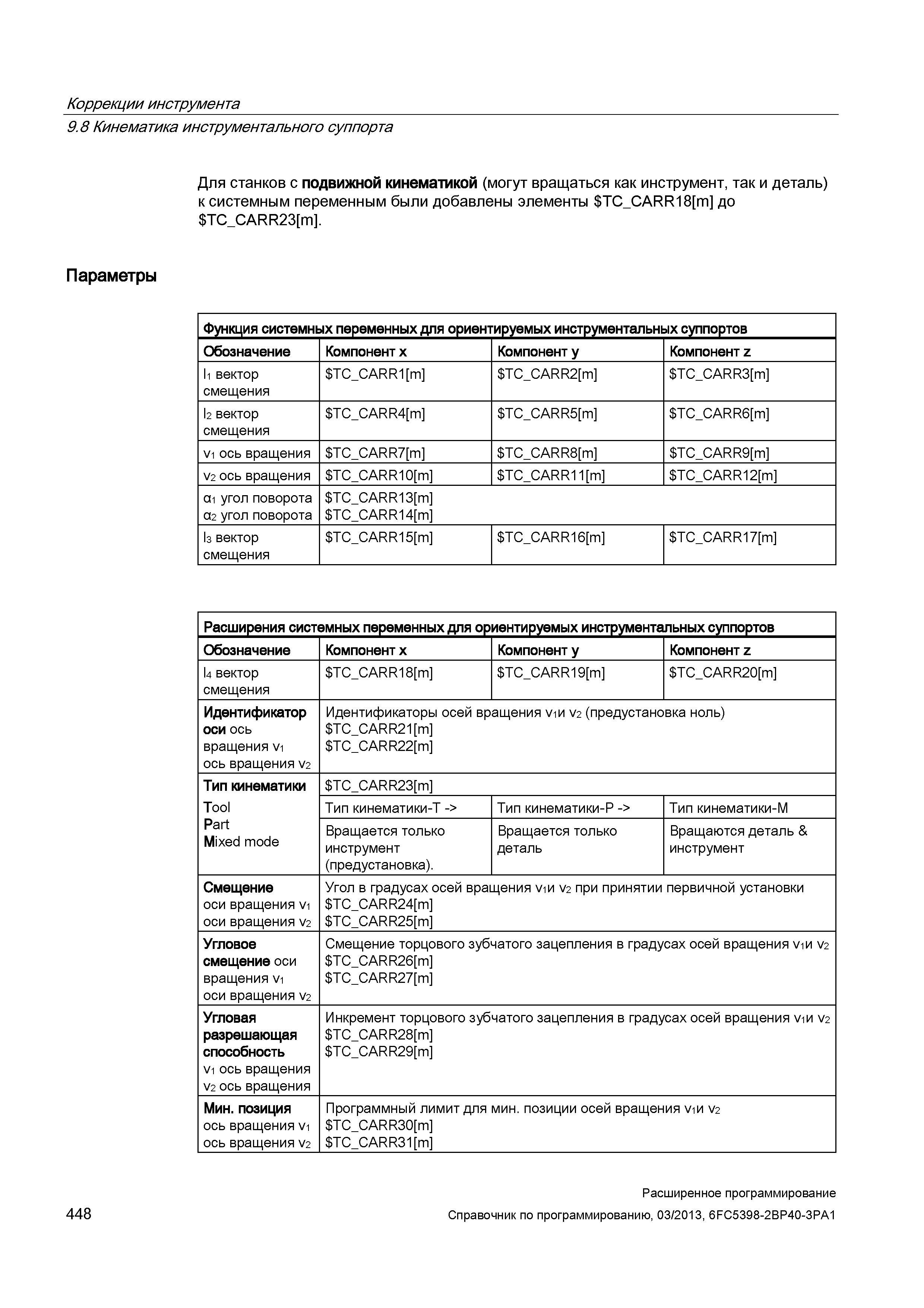 448 Коррекции инструмента 9 8 Кинематика инструментального суппорта Для станков с подвижной кинематикой (могут вращаться как инструмент, так и деталь) к системным переменным были добавлены элементы T Руководство SIEMENS SINUMERIK 840D sl / 828D Расширенное программирование стоек числового программного управления (ЧПУ) металлорежущих станков вер. 2013 Стр. 448
