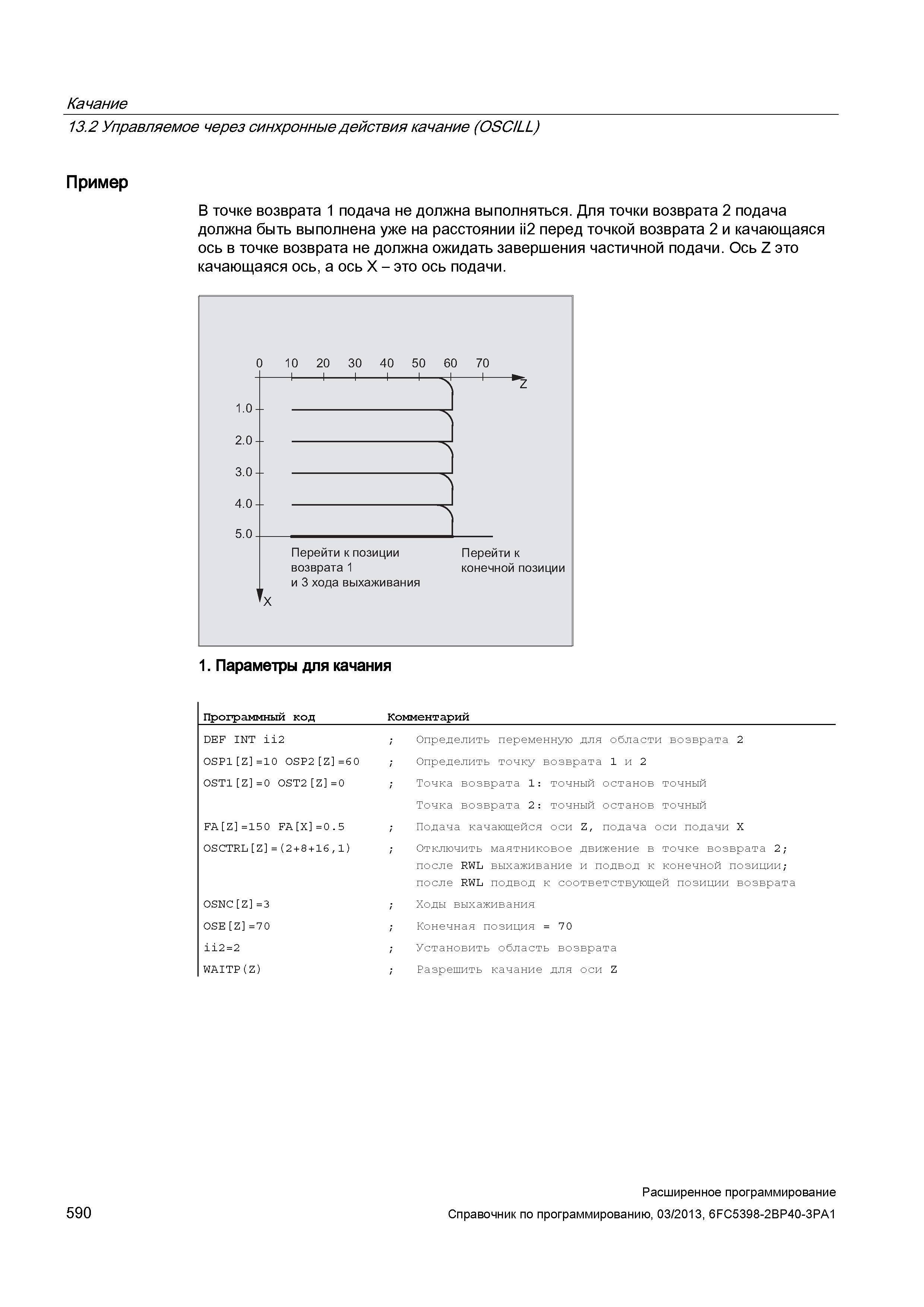 590 Качание 13 2 Управляемое через синхронные действия качание (OSCILL) Пример В точке возврата 1 подача не должна выполняться Для точки возврат Руководство SIEMENS SINUMERIK 840D sl / 828D Расширенное программирование стоек числового программного управления (ЧПУ) металлорежущих станков вер. 2013 Стр. 590