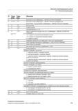 733 Внешнее программирование циклов 18 1 Технологические циклы Nr Парам маска Парам внутр Объяснение 4 X1 _FPD Конечная точка в комбинации с _AM Руководство SIEMENS SINUMERIK 840D sl / 828D Расширенное программирование стоек числового программного управления (ЧПУ) металлорежущих станков вер. 2013 Стр. 733