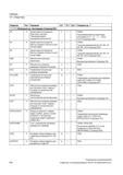 754 Таблицы 19 1 Операторы Оператор Тип 1) Значение W 2) TP 3) SA 4) Описание см 5) 1) 2) 3> 4) 5) Объяснения см Экспликация (Страница 821) A3 A Руководство SIEMENS SINUMERIK 840D sl / 828D Расширенное программирование стоек числового программного управления (ЧПУ) металлорежущих станков вер. 2013 Стр. 754
