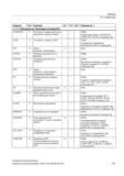 761 Таблицы 19 1 Операторы Оператор Тип 1) Значение W 2) TP 3) SA 4) Описание см 5) 1) 2) 3) 4) 5) Объяснения см Экспликация (Страница 821) CHAN Руководство SIEMENS SINUMERIK 840D sl / 828D Расширенное программирование стоек числового программного управления (ЧПУ) металлорежущих станков вер. 2013 Стр. 761