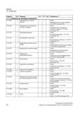772 Таблицы 19 1 Операторы Оператор Тип 1) Значение W 2) TP 3) SA 4) Описание см 5) 1) 2) 3> 4) 5) Объяснения см Экспликация (Страница 821) CYCL Руководство SIEMENS SINUMERIK 840D sl / 828D Расширенное программирование стоек числового программного управления (ЧПУ) металлорежущих станков вер. 2013 Стр. 772