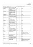 775 Таблицы 19 1 Операторы Оператор Тип 1) Значение W 2) TP 3) SA 4) Описание см 5) 1) 2) 3) 4) 5) Объяснения см Экспликация (Страница 821) DIAM Руководство SIEMENS SINUMERIK 840D sl / 828D Расширенное программирование стоек числового программного управления (ЧПУ) металлорежущих станков вер. 2013 Стр. 775