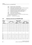 822 Таблицы 19 2 Операторы: Доступность для SINUMERIK828D BHDsI Руководство оператора Токарная обработка BHFsI Руководство оператора Фрезерная о Руководство SIEMENS SINUMERIK 840D sl / 828D Расширенное программирование стоек числового программного управления (ЧПУ) металлорежущих станков вер. 2013 Стр. 822