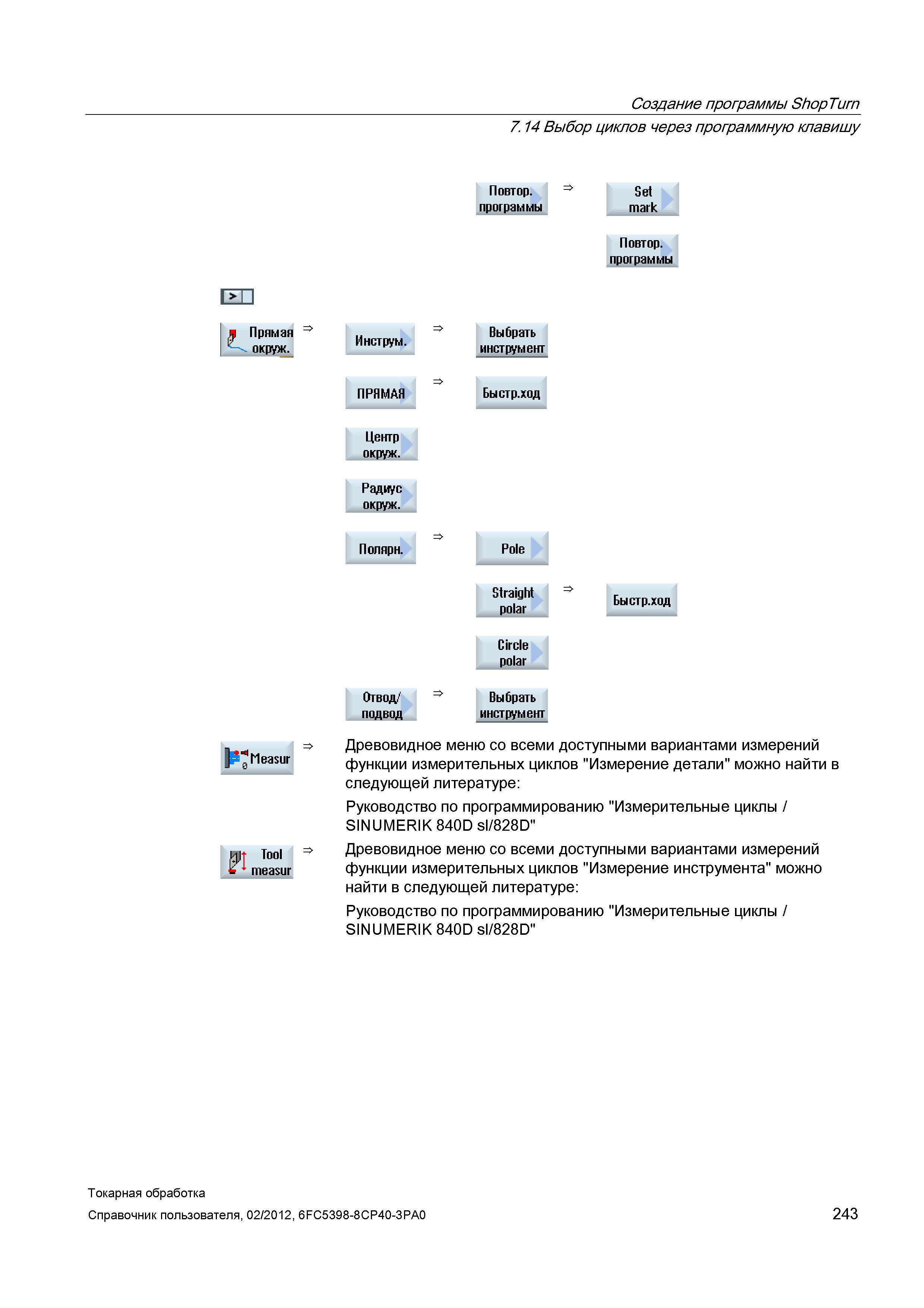 243 Выбор циклов через программную клавишу CED L Прямая окруж Инструм Повтор программы Выбрать инструмент Set mark Повтор программы ПРЯМАЯ Бы стр ход Справочник пользователя SIEMENS 840D sl 828D SINUMERIK Токарная обработка Системы числового программного управления станками СЧПУ Версия 2012 Стр. 243