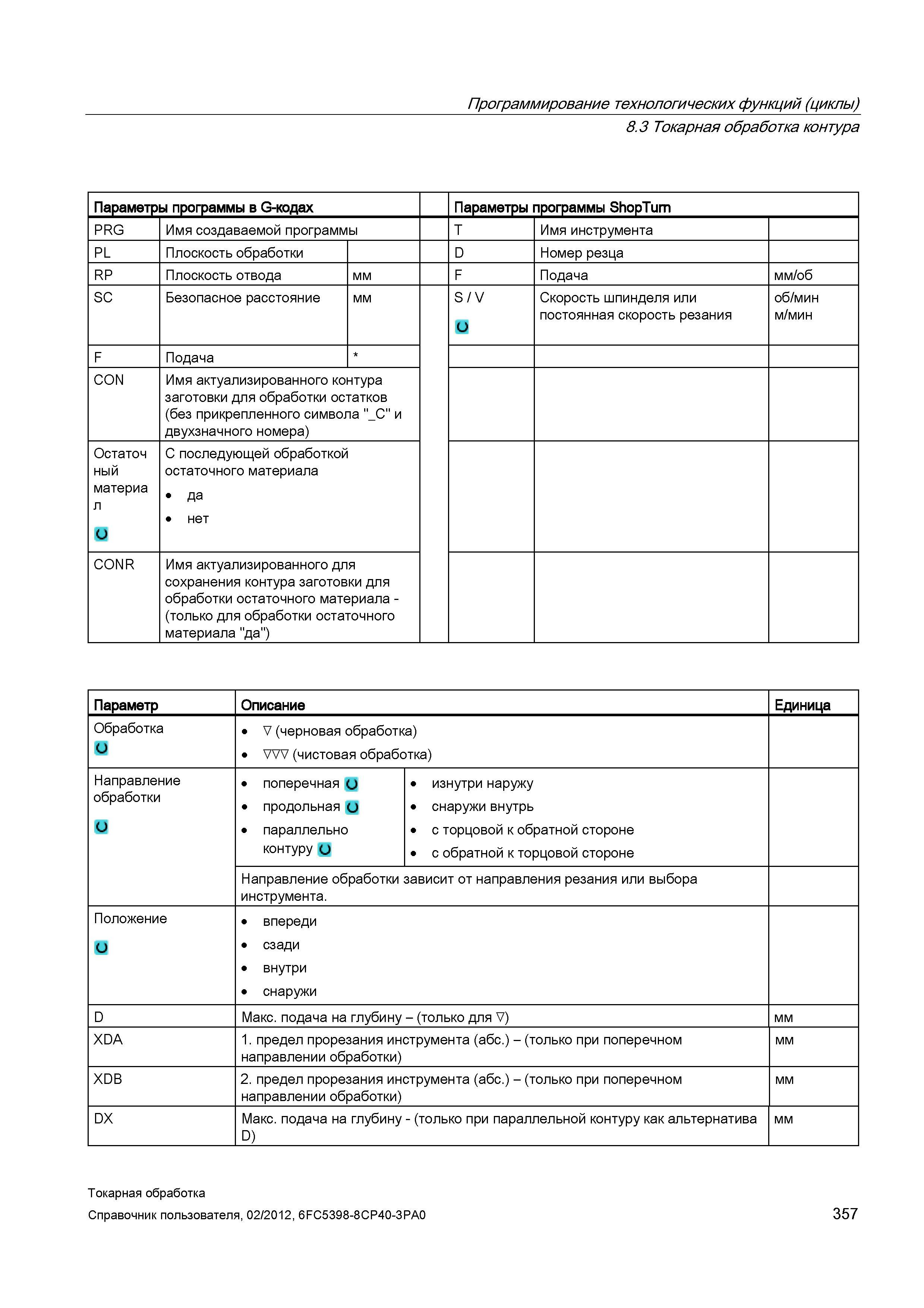 357 Скорость шпинделя или постоянная скорость резания об/мин м/мин F Подача CON Имя актуализированного контура заготовки для обработки остатков (без Справочник пользователя SIEMENS 840D sl 828D SINUMERIK Токарная обработка Системы числового программного управления станками СЧПУ Версия 2012 Стр. 357