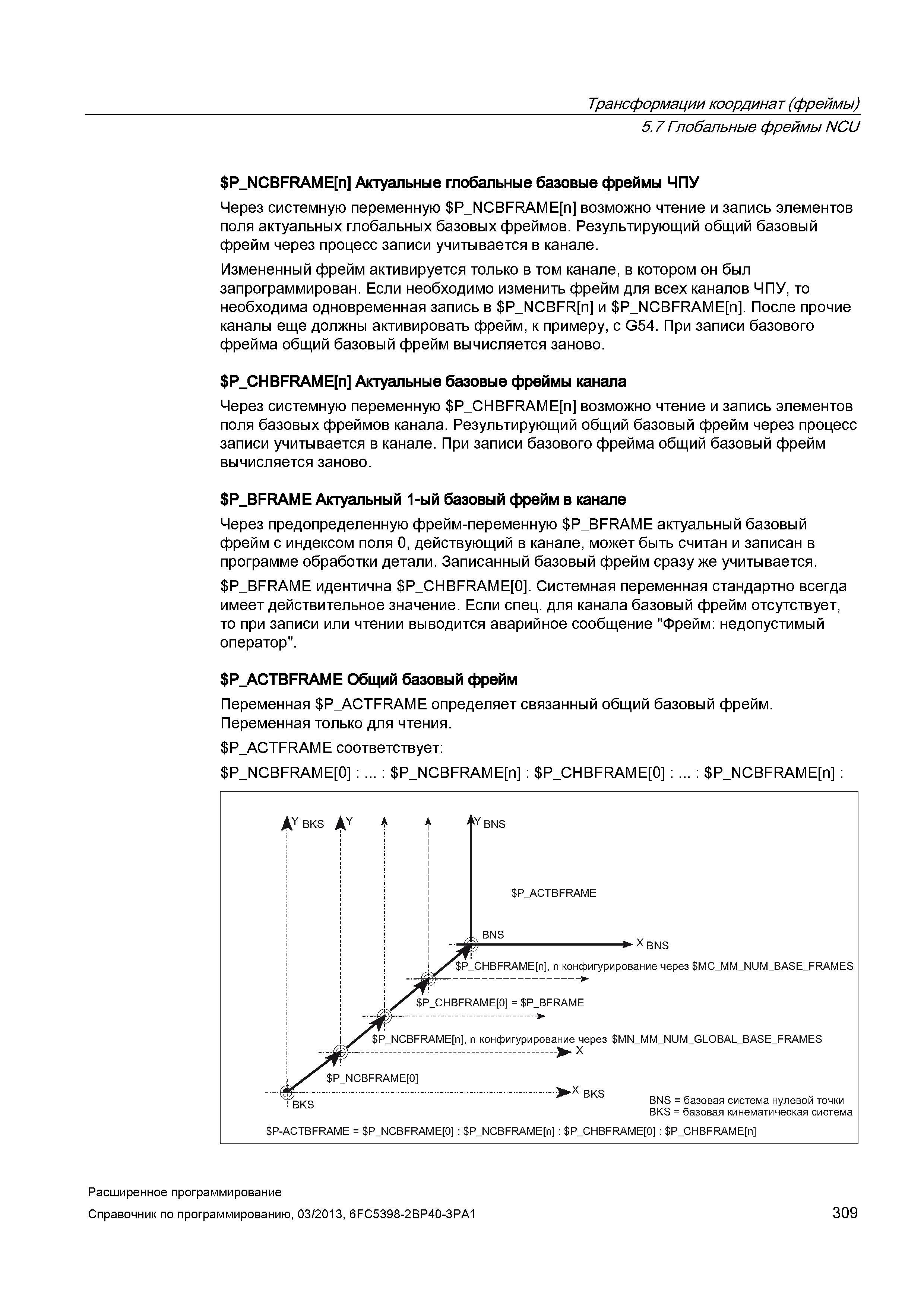 309 Трансформации координат (фреймы) 5 7 Глобальные фреймы NCU Руководство SIEMENS SINUMERIK 840D sl / 828D Расширенное программирование стоек числового программного управления (ЧПУ) металлорежущих станков вер. 2013 Стр. 309