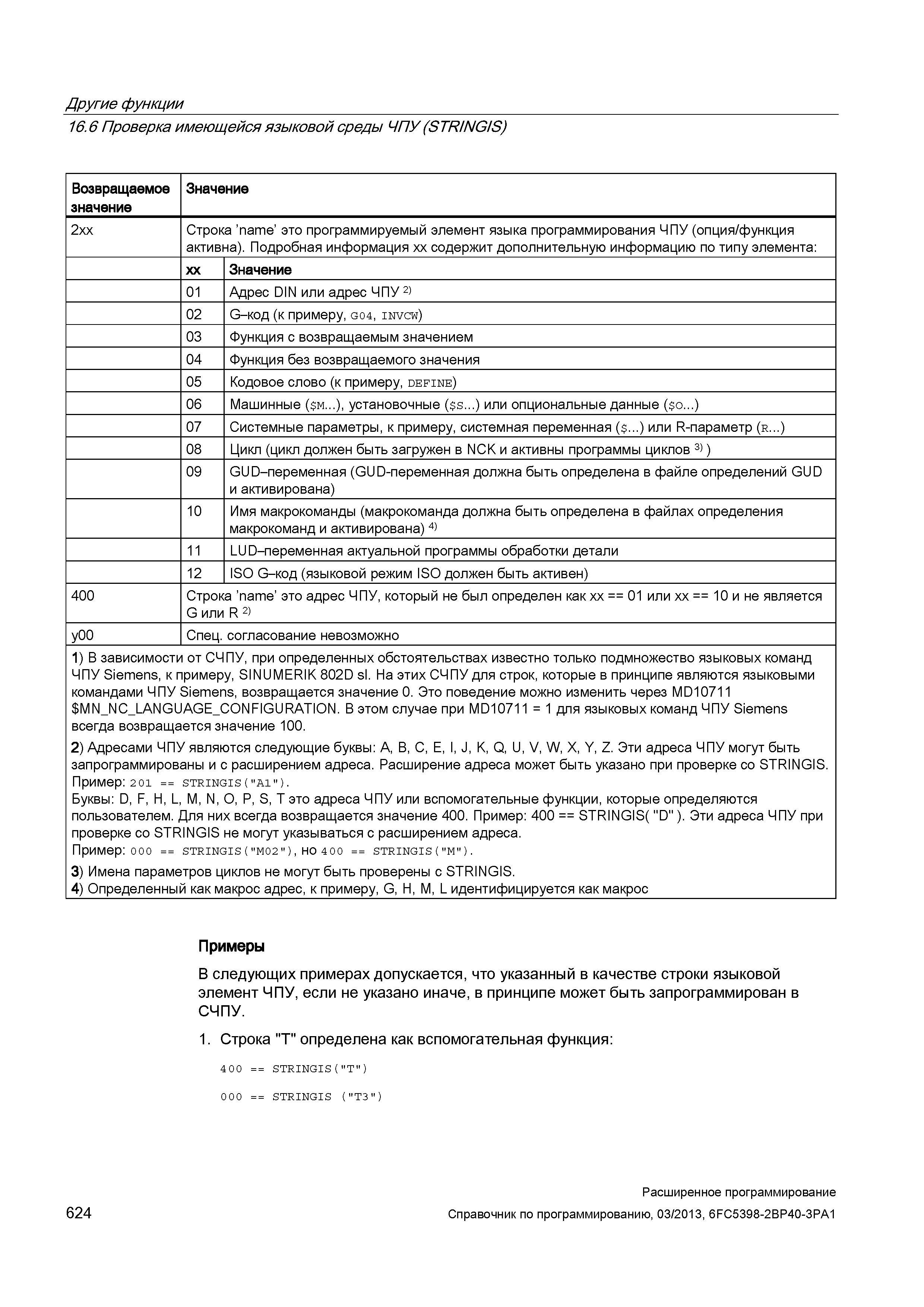 624 Другие функции 16 6 Проверка имеющейся языковой среды ЧПУ (STR/NG/S) Возвращаемое значение Значение 2xx Строка 'name' это программируемый элемент языка программирования ЧПУ (опция/функция активна) Подробная информация xx содержит дополнительную информацию по типу элемента: xx Значение 01 Адрес DIN или адрес ЧПУ 2) 02 G-код (к примеру, G04, invcw) 03 Функция с возвращаемым значением 04 Функция без возвращаемого значения 05 Кодовое слово (к примеру, define) 06 Машинные ( м ), установочные ( s ) или опциональные данные ( о ) 07 Системные параметры, к примеру, системная переменная ( ) или R-параметр (r ) 08 Цикл (цикл должен быть загружен в NCK и активны программы циклов 3) ) 09 GUD-переменная (GUD-переменная должна быть определена в файле определений GUD и активирована) 10 Имя макрокоманды (макрокоманда должна быть определена в файлах определения макрокоманд и активирована) 4) 11 LUD-переменная актуальной программы обработки детали 12 ISO G-код (языковой режим ISO должен быть активен) 400 Строка 'name' это адрес ЧПУ, который не был определен как xx 01 или xx 10 и не является G или R 2) y00 Спец согласование невозможно 1) В зависимости от СЧПУ, при определенных обстоятельствах известно только подмножество языковых команд ЧПУ Siemens, к примеру, SINUMERIK 802D sl На этих СЧПУ для строк, которые в принципе являются языковыми командами ЧПУ Siemens, возвращается значение 0 Это поведение можно изменить через MD10711 MN_NC_LANGUAGE_C Руководство SIEMENS SINUMERIK 840D sl / 828D Расширенное программирование стоек числового программного управления (ЧПУ) металлорежущих станков вер. 2013 Стр. 624