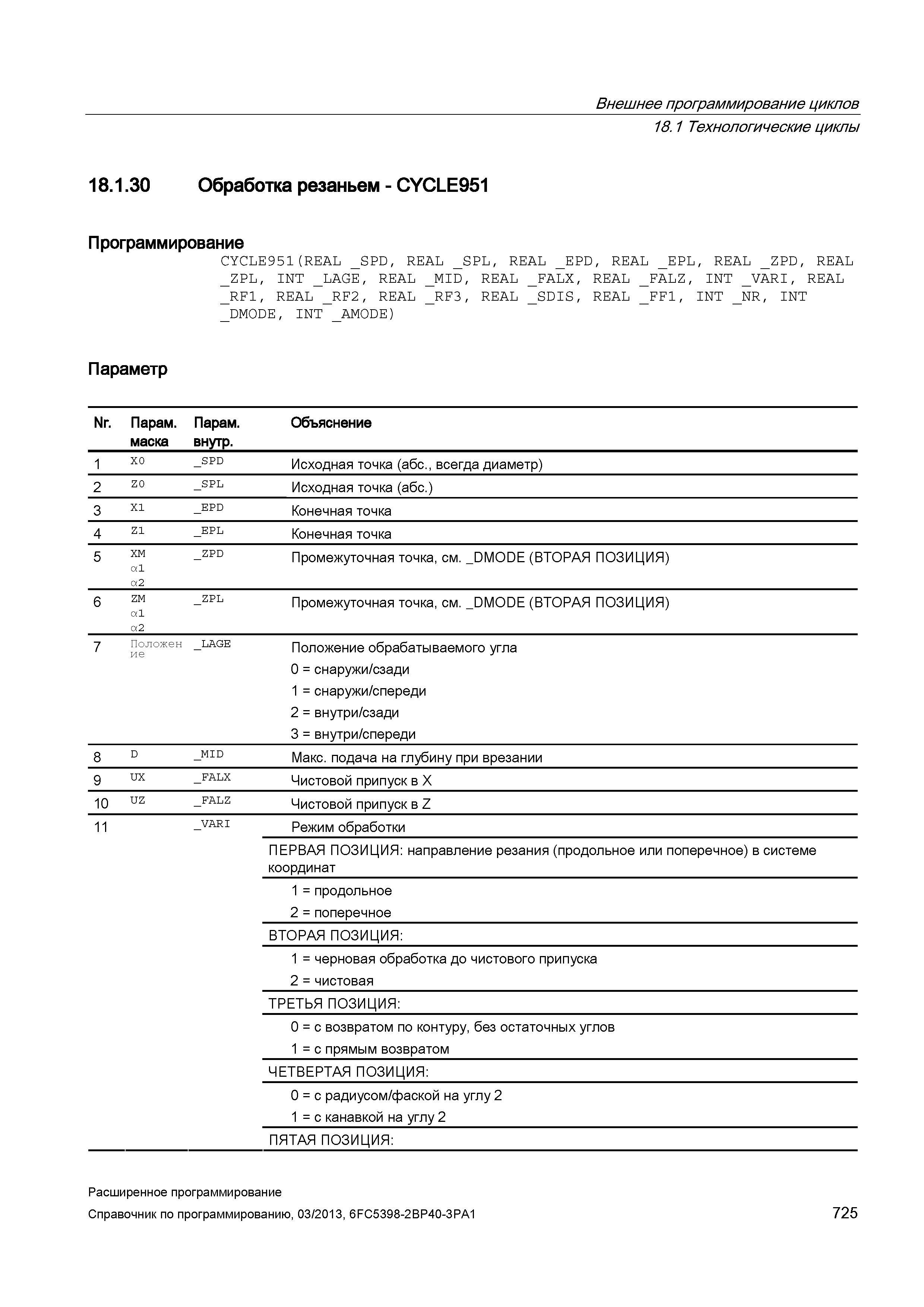 725 Внешнее программирование циклов 18 1 Технологические циклы 18 1 30 Обработка резаньем - CYCLE951 Программирование CYCLE951(REAL Руководство SIEMENS SINUMERIK 840D sl / 828D Расширенное программирование стоек числового программного управления (ЧПУ) металлорежущих станков вер. 2013 Стр. 725