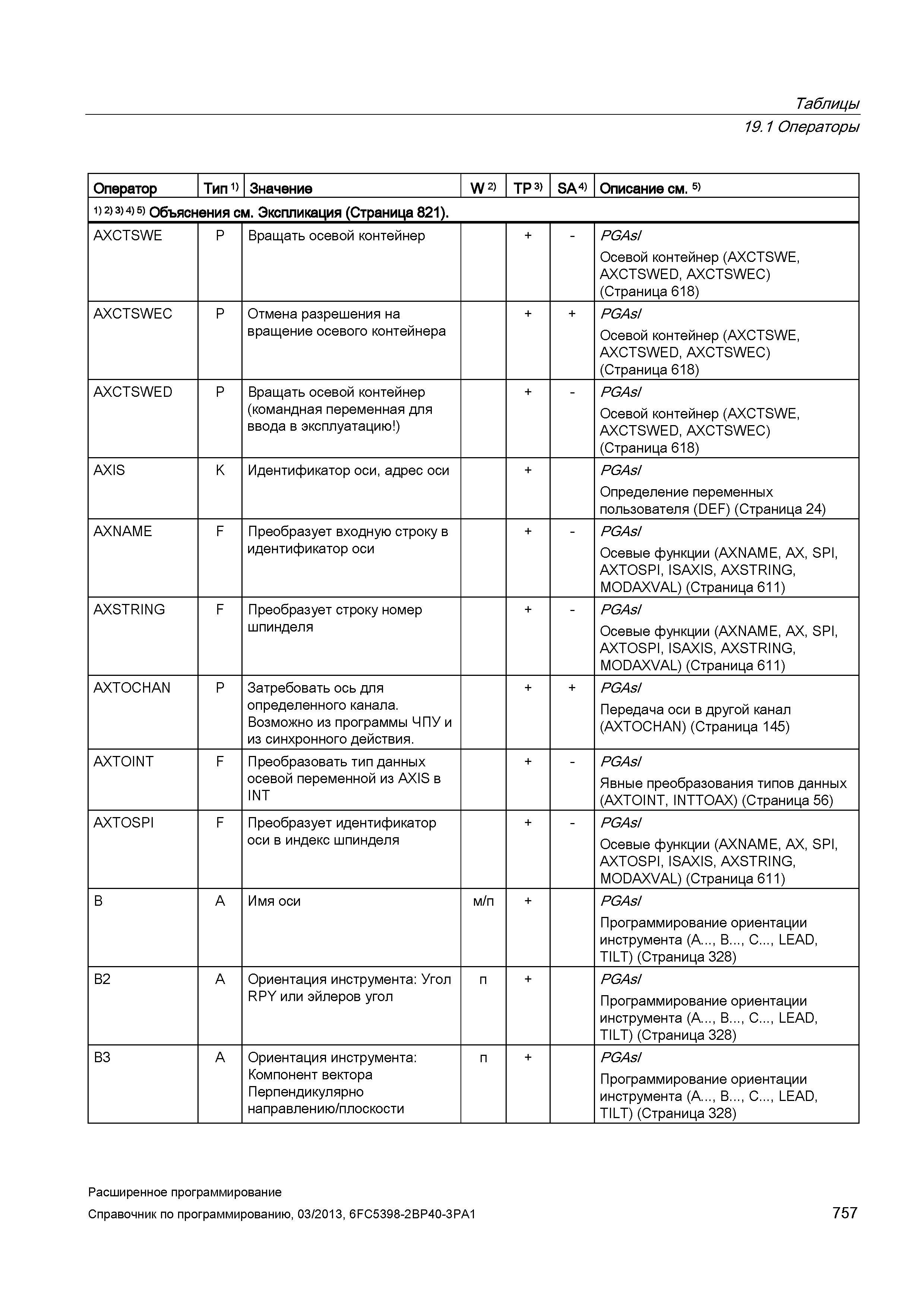 757 Таблицы 19 1 Операторы Оператор Тип 1) Значение W 2) TP 3) SA 4) Описание см 5) 1) 2) 3) 4) 5) Объяснения см Экспликация (Страница 821) AXCT Руководство SIEMENS SINUMERIK 840D sl / 828D Расширенное программирование стоек числового программного управления (ЧПУ) металлорежущих станков вер. 2013 Стр. 757