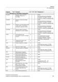 781 Таблицы 19 1 Операторы Оператор Тип 1) Значение W 2) TP 3) SA 4) Описание см 5) 1) 2) 3) 4) 5) Объяснения см Экспликация (Страница 821) FILE Руководство SIEMENS SINUMERIK 840D sl / 828D Расширенное программирование стоек числового программного управления (ЧПУ) металлорежущих станков вер. 2013 Стр. 781