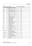 783 Таблицы 19 1 Операторы Оператор Тип 1) Значение W 2) TP 3) SA 4) Описание см 5) 1) 2) 3) 4) 5) Объяснения см Экспликация (Страница 821) G9 G Руководство SIEMENS SINUMERIK 840D sl / 828D Расширенное программирование стоек числового программного управления (ЧПУ) металлорежущих станков вер. 2013 Стр. 783