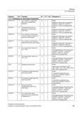 799 Таблицы 19 1 Операторы Оператор Тип 1) Значение W 2) TP 3) SA 4) Описание см 5) 1) 2) 3) 4) 5) Объяснения см Экспликация (Страница 821) ORIR Руководство SIEMENS SINUMERIK 840D sl / 828D Расширенное программирование стоек числового программного управления (ЧПУ) металлорежущих станков вер. 2013 Стр. 799