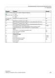 319 Программирование технологических функций (циклы) Сверление Параметр Описание Единица Образец позиции Возможность выбора следующих образцов: Справочник пользователя SIEMENS 840D sl 828D SINUMERIK Фрезерная обработка Системы числового программного управления станками СЧПУ Версия 2012 Стр. 319