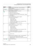 451 Параметр Описание Единица XDB 2 предел прорезания инструмента (абс ) - (только при поперечном направлении обработки) мм UX или U (J Чистовой Справочник пользователя SIEMENS 840D sl 828D SINUMERIK Фрезерная обработка Системы числового программного управления станками СЧПУ Версия 2012 Стр. 451