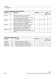 580 Действующее модально спец для канала программирование диаметра ВЫКЛ При выключении начинает действовать спец для канала программирование рад Справочник SIEMENS 2012 Пользователя Основы программирования стоек ЧПУ Sinumerik 840D sl 828D Металлообрабатывающее оборудование Стр. 580