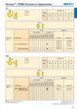 432 Пластины стружколомом SECO CCGT Secomax PCBN Обозначение Сплавы Держатели Без покрытия С покрытием CBN10 CBN100 CBN150 CBN170 CBN200 CBN300 CBN500 CBN010P CBN06 Каталог SECO 2015 Токарный инструмент для точения отрезки и обработки канавок Стр. 431
