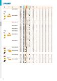 78 PRAMET ISO P M K N S H Ге f min f max a p min a p max DNMG 150604ER-SI T7325 И 0,4 0,20 0,24 0,8 4,5 T7335 и 0,4 0,20 0,24 0,8 4,5 T9325 + 0,4 0, Каталог PRAMET 2019 Режущий инструмент Резцы с твердосплавными пластинами по металлу для точения и растачивания Концевые и насадные фрезы Сверла с СМП Расточные головки Стр. T72