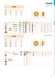 89 RCMW - p d d s 0602 6,000 2,80 2,38 0803 8,000 3,40 3,18 10T3 10,000 4,40 3,97 1204 12,000 4,40 4,76 PR ДИЕТ б) 1 I T224-T226 i r ISO P M K N S H Каталог PRAMET 2019 Режущий инструмент Резцы с твердосплавными пластинами по металлу для точения и растачивания Концевые и насадные фрезы Сверла с СМП Расточные головки Стр. T83