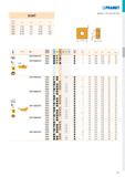 93 SCMT - г d d l s 09T3 9,525 4,40 9,525 3,97 1204 12,700 5,50 12,700 4,76 2509 25,400 8,70 25,400 9,525 3809 38,100 8,70 38,100 9,525 PR ДИЕТ б) 1 Каталог PRAMET 2019 Режущий инструмент Резцы с твердосплавными пластинами по металлу для точения и растачивания Концевые и насадные фрезы Сверла с СМП Расточные головки Стр. T87