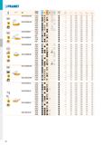 94 PRAMET ISO P M K N S H Ге f min f max a p min a p max SCMT 09T304E-FM2 T7325 + 0,4 0,06 0,25 0,4 3,0 T9325 + 0,4 0,06 0,25 0,4 3,0 T8330 0,4 0,06 Каталог PRAMET 2019 Режущий инструмент Резцы с твердосплавными пластинами по металлу для точения и растачивания Концевые и насадные фрезы Сверла с СМП Расточные головки Стр. T88