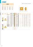 96 PRAMET SNMA - - d dL l s 1204 12,700 5,16 12,700 4,76 1506 15,875 6,35 15,875 6,35 1906 19,050 7,94 19,050 6,35 2507 25,400 9,12 25,400 7,94 2509 Каталог PRAMET 2019 Режущий инструмент Резцы с твердосплавными пластинами по металлу для точения и растачивания Концевые и насадные фрезы Сверла с СМП Расточные головки Стр. T90