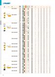 98 PRAMET ISO P M K N S H Г, f min f max a p min a p max SNMG 120404E-NF T7325 И 0,4 0,15 0,30 0,4 3,0 T7335 0,4 0,15 0,30 0,4 3,0 T9315 + 0,4 0,15 Каталог PRAMET 2019 Режущий инструмент Резцы с твердосплавными пластинами по металлу для точения и растачивания Концевые и насадные фрезы Сверла с СМП Расточные головки Стр. T92