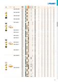 99 ISO P M K N S H 6 Ге f min f max a p min a p max SNMG 190612-NRM T7325 И 9 1,2 0,32 0,70 1,2 10,0 T7335 И 9 1,2 0,32 0,70 1,2 10,0 T9315 9 1,2 0, Каталог PRAMET 2019 Режущий инструмент Резцы с твердосплавными пластинами по металлу для точения и растачивания Концевые и насадные фрезы Сверла с СМП Расточные головки Стр. T93