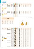 108 PRAMET , , г ISO P M K N S H (í N Ге f i f 2 ) b min max TCGT 110202ER-SI TCGT 110204ER-SI T8315 И 0,2 0,08 0,12 T8330 И 0,2 0,08 0,12 T8330 И 0, Каталог PRAMET 2019 Режущий инструмент Резцы с твердосплавными пластинами по металлу для точения и растачивания Концевые и насадные фрезы Сверла с СМП Расточные головки Стр. T102