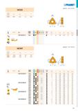 129 WCGX - r d d1 l s 0201 3,970 2,20 2,7 1,59 80° PR ДИЕТ б> I T241, T276-T278 i 1 , , ISO P M K N S H ff min max +1 W 1 1,2 1:20° WCGX 020102FL-JZ Каталог PRAMET 2019 Режущий инструмент Резцы с твердосплавными пластинами по металлу для точения и растачивания Концевые и насадные фрезы Сверла с СМП Расточные головки Стр. T123