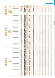 133 ISO P M K N S H n n n ô Ге f min f max a p min a p max WNMG 080412E-NF T9315 s 1,2 0,15 0,35 1,2 4,0 T9325 E s + 1,2 0,15 0,35 1,2 4,0 T6310 В E Каталог PRAMET 2019 Режущий инструмент Резцы с твердосплавными пластинами по металлу для точения и растачивания Концевые и насадные фрезы Сверла с СМП Расточные головки Стр. T127