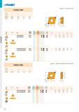 146 PRAMET CCGW CBN 0602 6,350 09T3 9,525 2,80 4,50 6,5 9,7 2,38 3,97 ň> 1 I T216-T220, T253-T256 ISO P г, f f a a b min max p min p max J 7 CCGW 060 Каталог PRAMET 2019 Режущий инструмент Резцы с твердосплавными пластинами по металлу для точения и растачивания Концевые и насадные фрезы Сверла с СМП Расточные головки Стр. T140