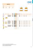 153 LCMF 13 - p a a± l 0313 3,00 ±0,05 12,6 0413 4,00 ±0,05 12,6 F, CM ) l O PR ДИЕТ б) 1 I T301-T310 MP i r S O ilp p M K N S H Ф p Ё j/ LCMF 031304 Каталог PRAMET 2019 Режущий инструмент Резцы с твердосплавными пластинами по металлу для точения и растачивания Концевые и насадные фрезы Сверла с СМП Расточные головки Стр. T147