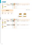 156 PRAMET , , r ISO p M K ЛЛА N S H re f f a a k° b min max p min p max LCMF 0220MO-MP T8330 B 1 0,08 0,40 0,2 1,0 LCMR 13 É > I T301-T310 0313 0413 Каталог PRAMET 2019 Режущий инструмент Резцы с твердосплавными пластинами по металлу для точения и растачивания Концевые и насадные фрезы Сверла с СМП Расточные головки Стр. T150