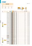 166 PRAMET TN M INT б> I T323 d l s 11 6,350 11,0 3,00 16 9,525 16,5 3,47 22 12,700 22,0 4,71 ISO P M K N S H Ге f min f max a p min a p max m 1 2 3/ Каталог PRAMET 2019 Режущий инструмент Резцы с твердосплавными пластинами по металлу для точения и растачивания Концевые и насадные фрезы Сверла с СМП Расточные головки Стр. T160