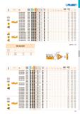 171 ISO P M K N S H л С Ге f min f max a p min a p max m mm 1 2 3/ /1 x w TN 16NL320UN T8030 И - 32,0 0,80 0,80 TN 16NL280UN T8030 И - 28,0 0,80 0,80 Каталог PRAMET 2019 Режущий инструмент Резцы с твердосплавными пластинами по металлу для точения и растачивания Концевые и насадные фрезы Сверла с СМП Расточные головки Стр. T165