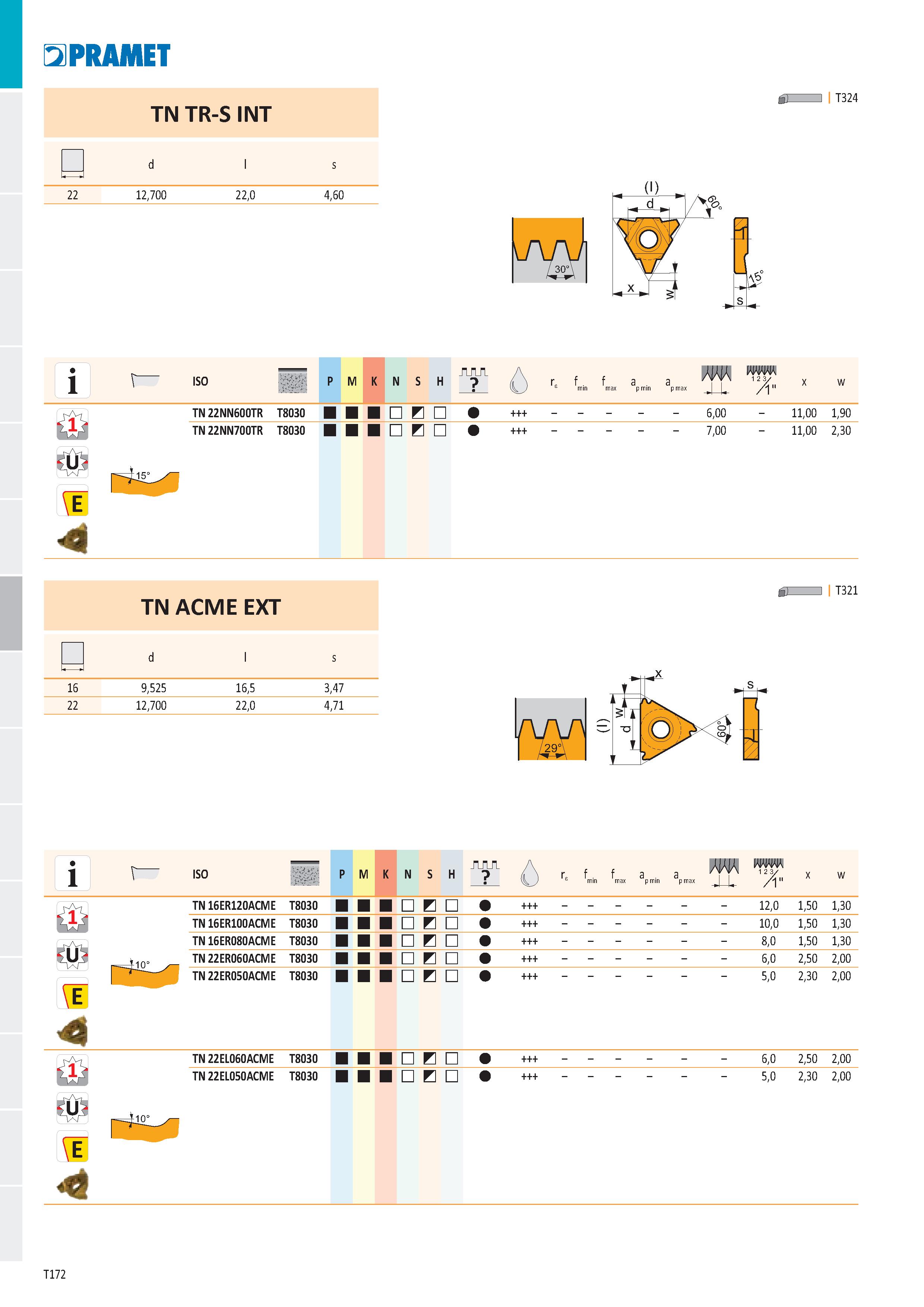 178 Pramet TN TR-S INT d l s 22 12,700 22,0 4,60 a I I T324 W/ uwi ЧПГ 1 í ISO P M K TN 22NN600TR T8030 S H re f f min max x Л x E 6,00 11,00 1,90 TN Каталог PRAMET 2019 Режущий инструмент Резцы с твердосплавными пластинами по металлу для точения и растачивания Концевые и насадные фрезы Сверла с СМП Расточные головки Стр. T172