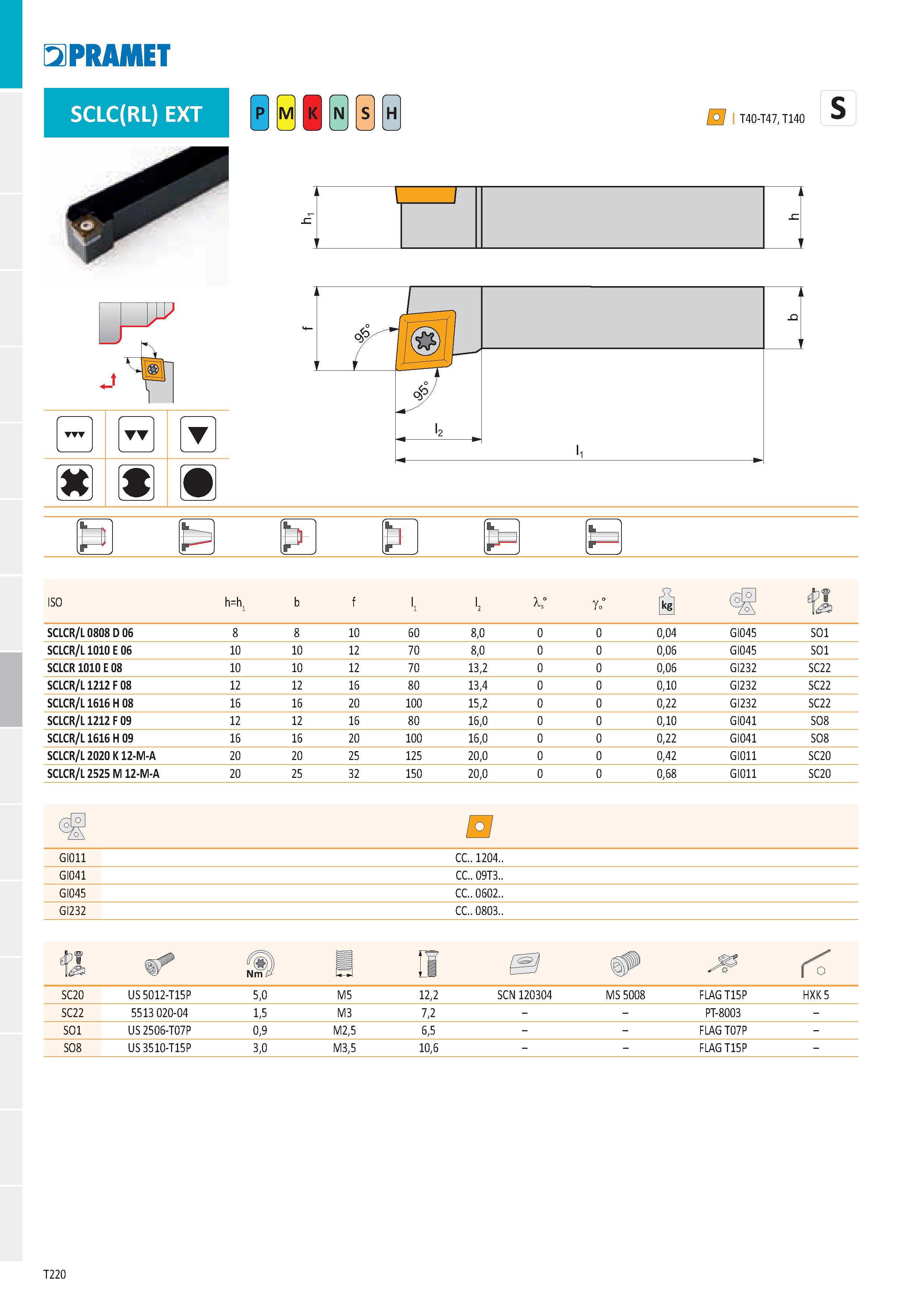 226 PRAMET SCLC(RL) EXT Ё H J ISO h=ht b f 1 l2 1° go° Ě ti SCLCR/L0808D06 8 8 10 60 8,0 0 0 0,04 GI045 SO1 SCLCR/L1010 E 06 10 10 12 70 8,0 0 0 0,06 Каталог PRAMET 2019 Режущий инструмент Резцы с твердосплавными пластинами по металлу для точения и растачивания Концевые и насадные фрезы Сверла с СМП Расточные головки Стр. T220