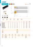 226 PRAMET SCLC(RL) EXT Ё H J ISO h=ht b f 1 l2 1° go° Ě ti SCLCR/L0808D06 8 8 10 60 8,0 0 0 0,04 GI045 SO1 SCLCR/L1010 E 06 10 10 12 70 8,0 0 0 0,06 Каталог PRAMET 2019 Режущий инструмент Резцы с твердосплавными пластинами по металлу для точения и растачивания Концевые и насадные фрезы Сверла с СМП Расточные головки Стр. T220