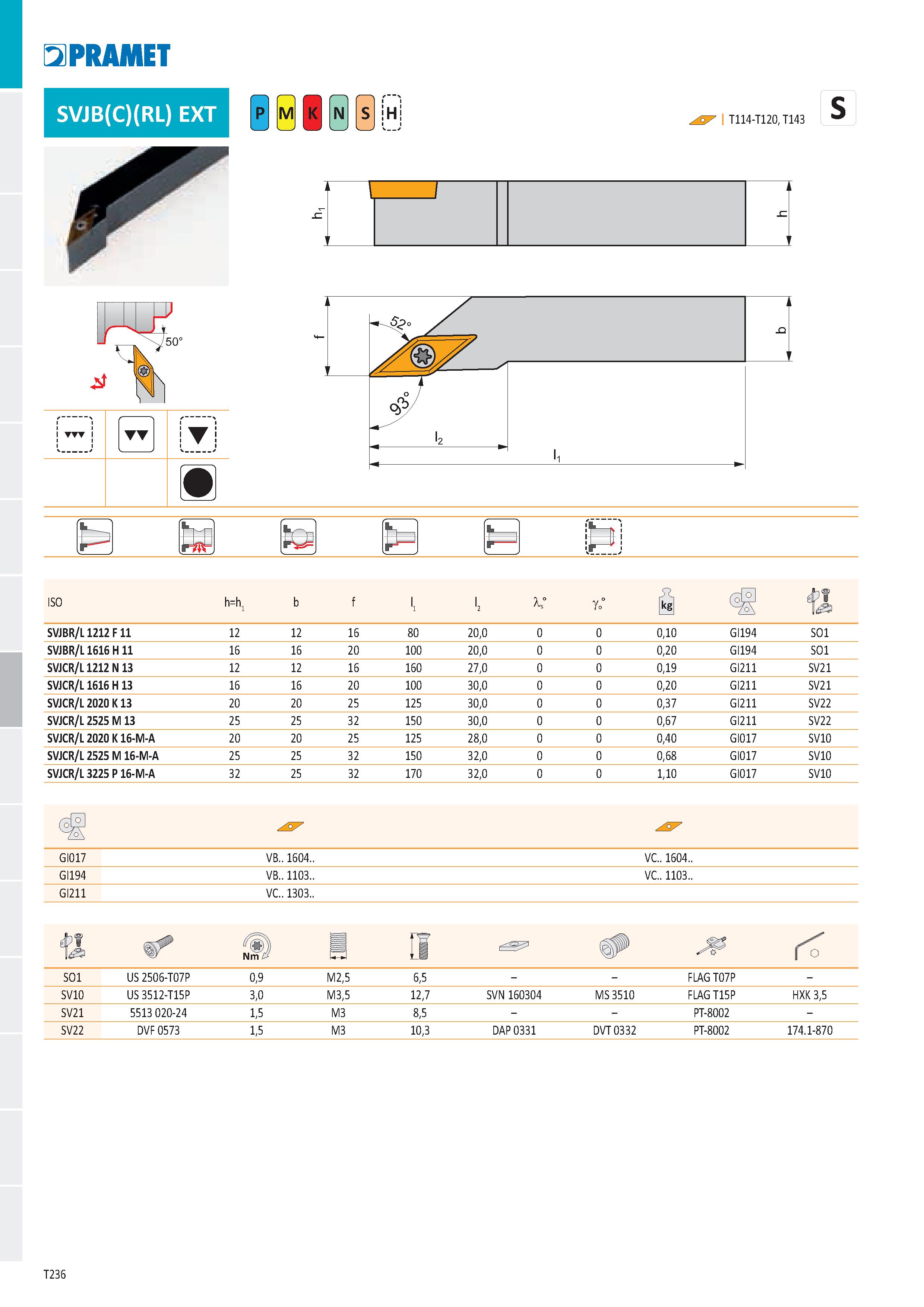 242 PRAMET SVJB(C)(RL) EXT Ё H I T114-T120, T143 “ 1 1 C ÍM -, и n г-1 Mi ISO h=hŁ b f 1 '2 1° go° ä в Épf SVJBR/L1212 F11 12 12 16 80 20,0 0 0 0,10 Каталог PRAMET 2019 Режущий инструмент Резцы с твердосплавными пластинами по металлу для точения и растачивания Концевые и насадные фрезы Сверла с СМП Расточные головки Стр. T236