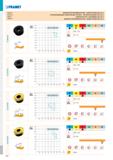 364 PRAMET Tabulka 3 GEOMETRIE SOUSTRUŽNICKÝCH VBD - UPÍNACÍ SYSTÉM ISO P, M, D Таблица 3 СТРУЖКОЛОМАЮЩИЕ ГЕОМЕТРИИ ДЛЯ ТОЧЕНИЯ - СИСТЕМА КРЕПЛЕНИЯ I Каталог PRAMET 2019 Режущий инструмент Резцы с твердосплавными пластинами по металлу для точения и растачивания Концевые и насадные фрезы Сверла с СМП Расточные головки Стр. T358