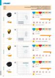 372 PRAMET Tabulka 3 GEOMETRIE SOUSTRUŽNICKÝCH VBD - UPÍNACÍ SYSTÉM ISO P, M, D Таблица 3 СТРУЖКОЛОМАЮЩИЕ ГЕОМЕТРИИ ДЛЯ ТОЧЕНИЯ - СИСТЕМА КРЕПЛЕНИЯ I Каталог PRAMET 2019 Режущий инструмент Резцы с твердосплавными пластинами по металлу для точения и растачивания Концевые и насадные фрезы Сверла с СМП Расточные головки Стр. T366