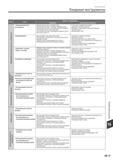 895 Меры по устранению типичных проблем при токарной металлообработке Причина Условия резки и другое Деградирующая шероховатость поверхности обработанной заго Каталог TUNGALOY 2014 Металлорежущий инструмент и инструментальная оснастка Стр. 15-7