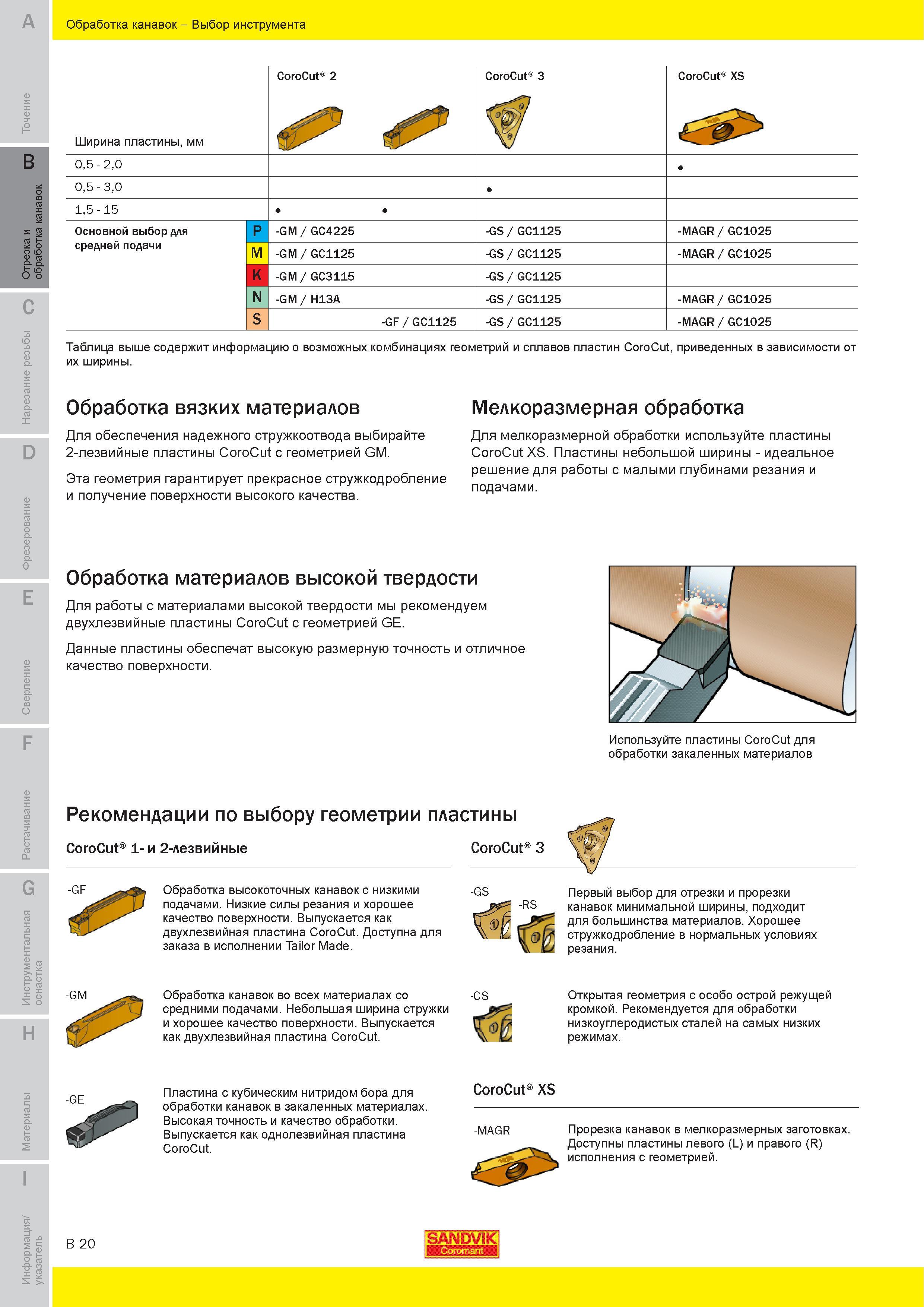 179 Для мелкоразмерной обработки используйте пластины Sandvik Coromant CoroCut XS Пластины небольшой ширины идеальное решение для работы с малыми глуби Руководство SANDVIK COROMANT 2010 по металлообработке Точение Отрезка Обработка канавок Резьбонарезание Фрезерование Сверление Растачивание Инструментальная оснастка Стр. B20