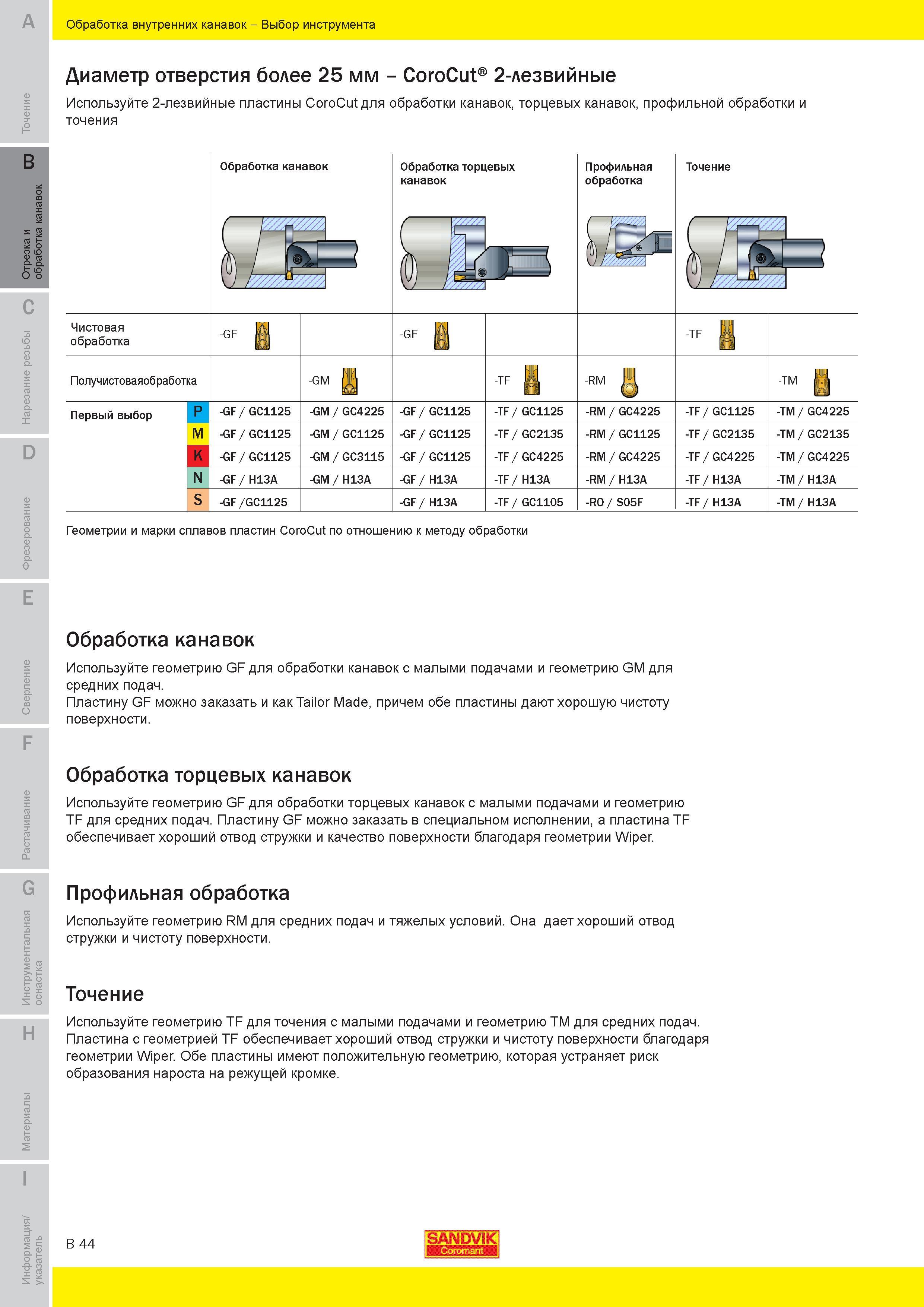 203 Обработка внутренних канавок Выбор инструмента Sandvik Coromant Диаметр отверстия более 25 мм Используйте 2-лезвийные пластины CoroCut для обработк Руководство SANDVIK COROMANT 2010 по металлообработке Точение Отрезка Обработка канавок Резьбонарезание Фрезерование Сверление Растачивание Инструментальная оснастка Стр. B44