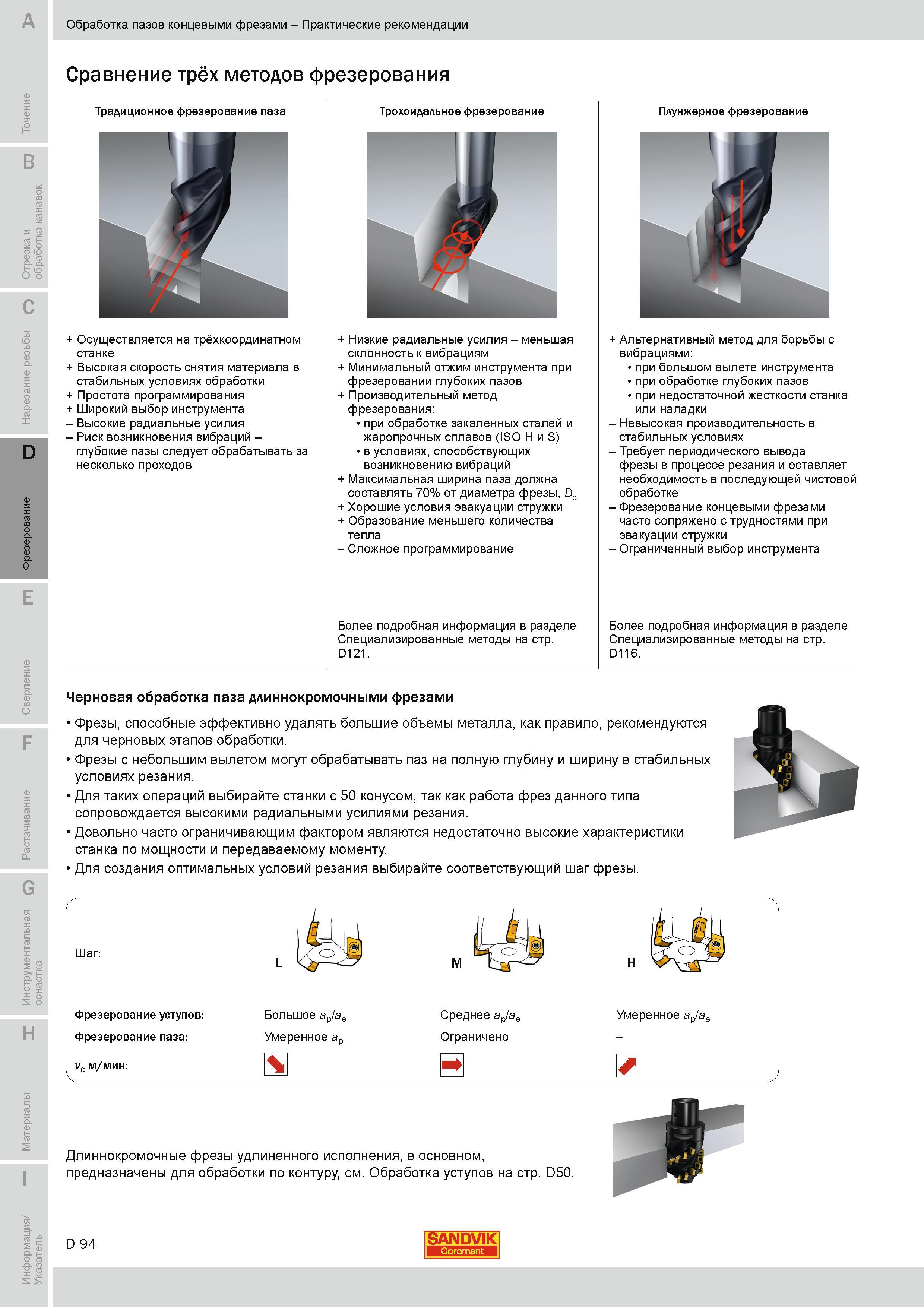 377 Трохоидальное фрезерование Осуществляется на трёхкоординатном станке Высокая скорость снятия материала в стабильных условиях обработки Простота про Руководство SANDVIK COROMANT 2010 по металлообработке Точение Отрезка Обработка канавок Резьбонарезание Фрезерование Сверление Растачивание Инструментальная оснастка Стр. D94